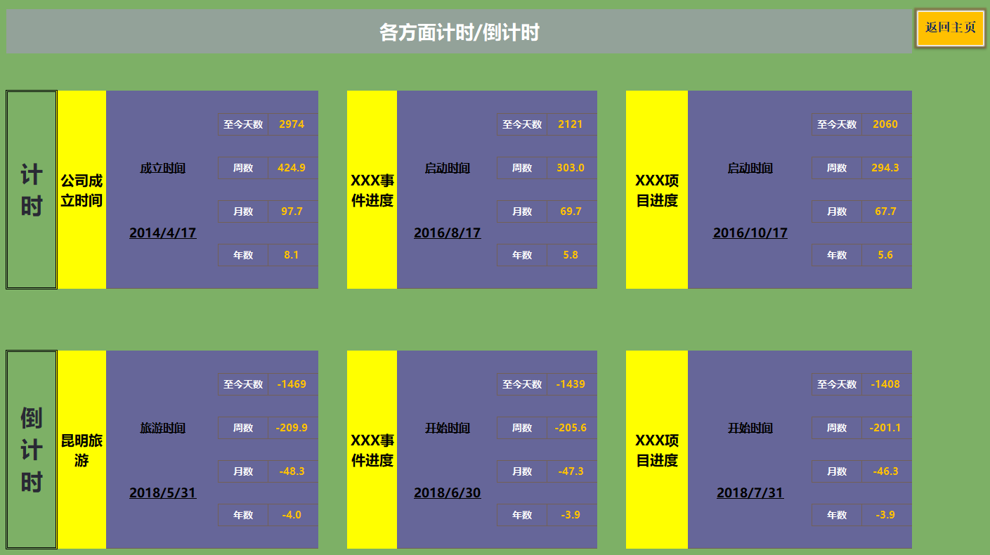 花了整整72小时，制作的Excel财务发票管理系统，竟得到领导重用