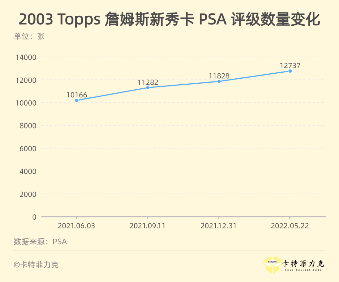 为什么突然兴起nba球星卡(詹姆斯的个人成就越来越多，新秀卡为何越来越便宜？)