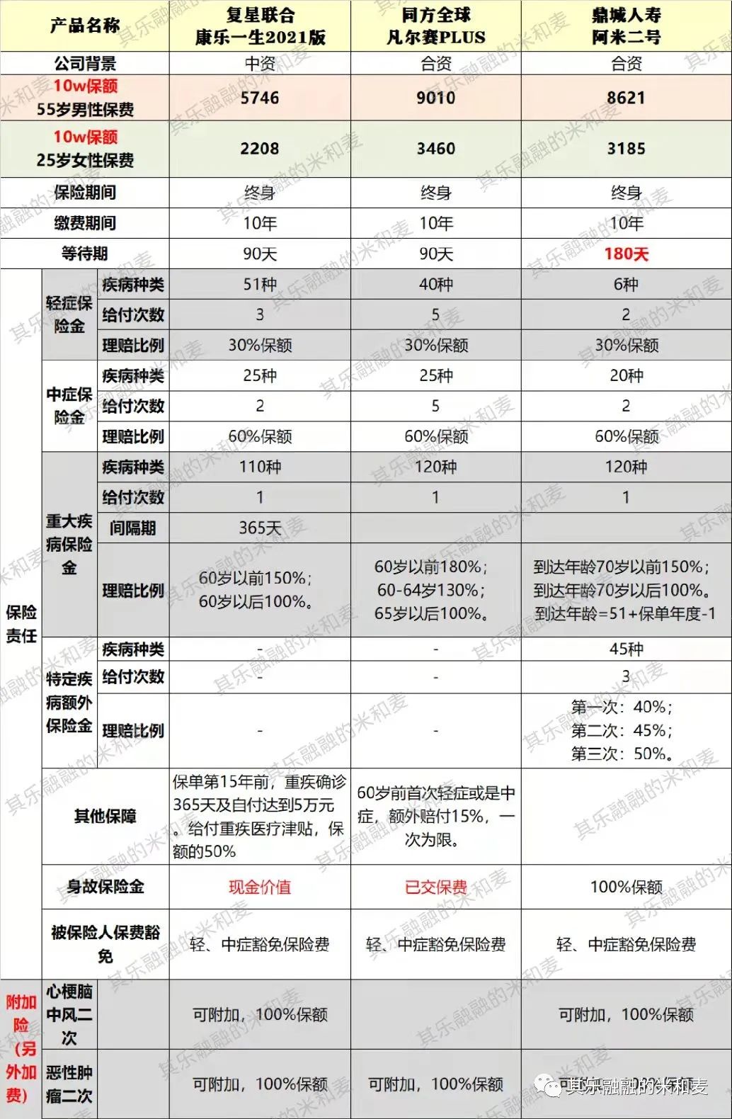 老年人，有些保险就不要买了