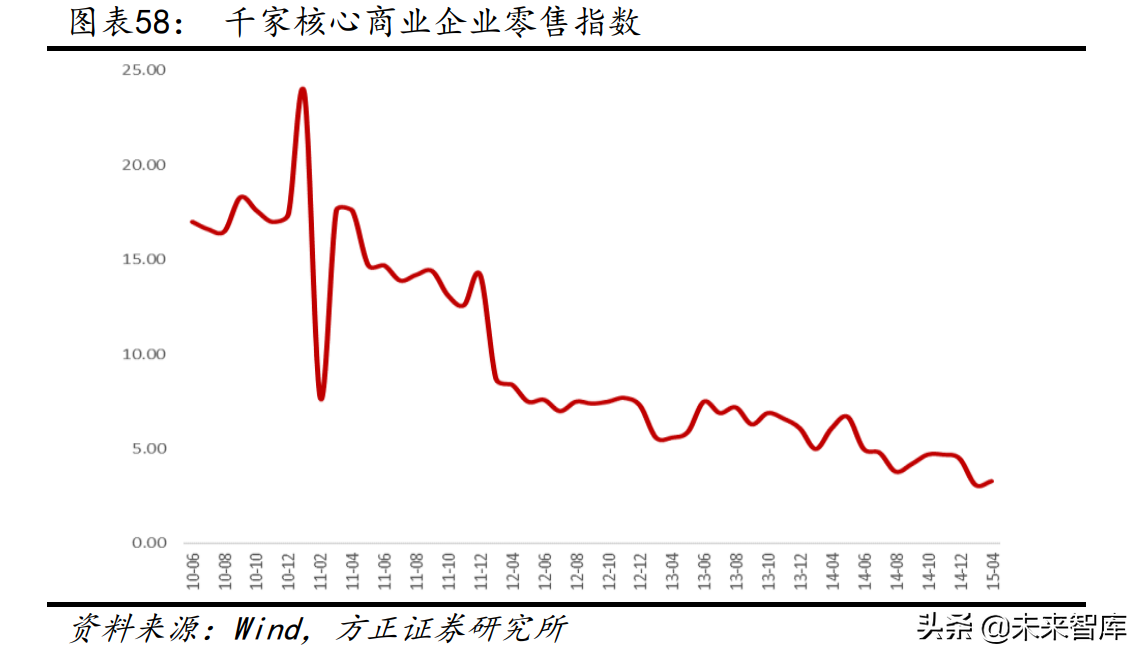 食品饮料行业专题报告：新常态下的食品饮料投资新指南