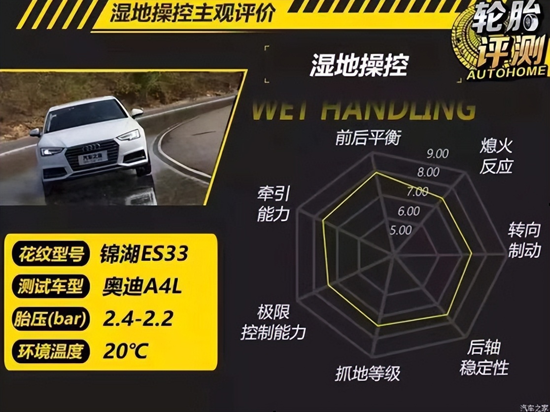 数据为王，看这款轮胎何以载誉前行？