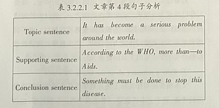 基于文本深层次解读的高中英语阅读教学策略探究