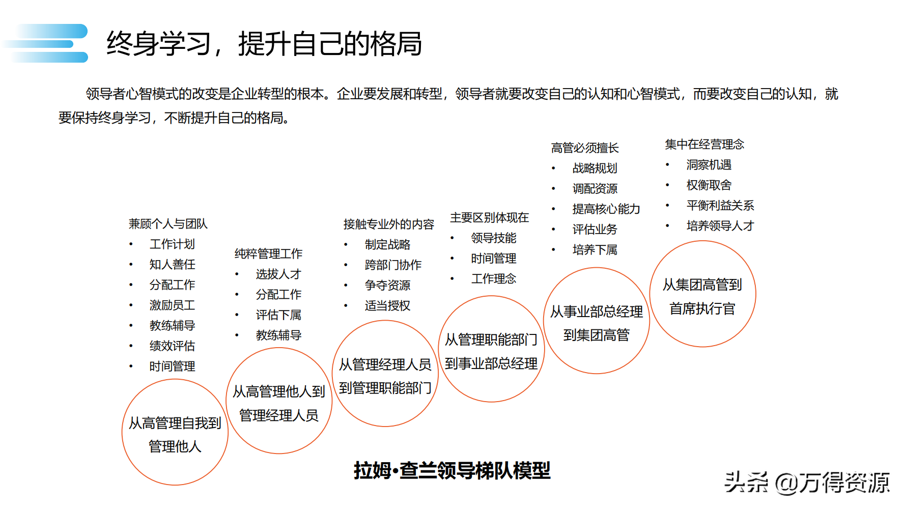 读书笔记《数字化转型》数字化转型规划和具体落地的方法，干货