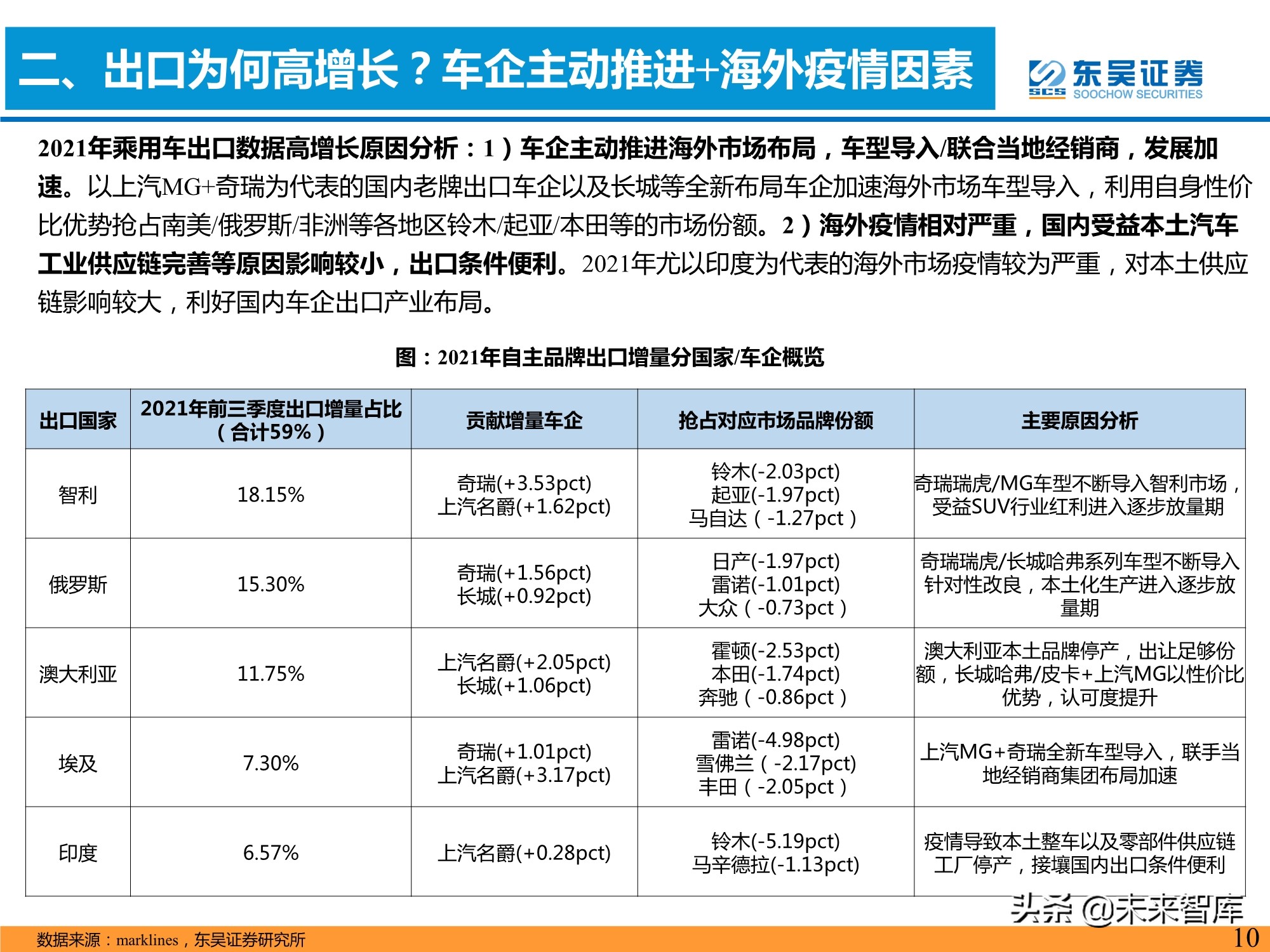 汽车行业专题研究报告：是时候寻觅世界级自主品牌车企