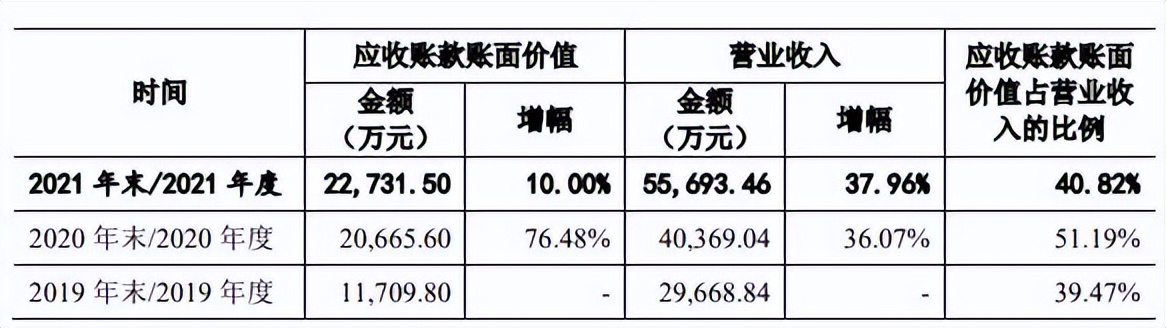 六淳科技近8成营收靠苹果委外比例高 更正2年会计差错