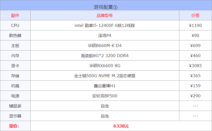 以现在的配置(2022年3月1000到30000元从入门到高端组装电脑配置方案清单)