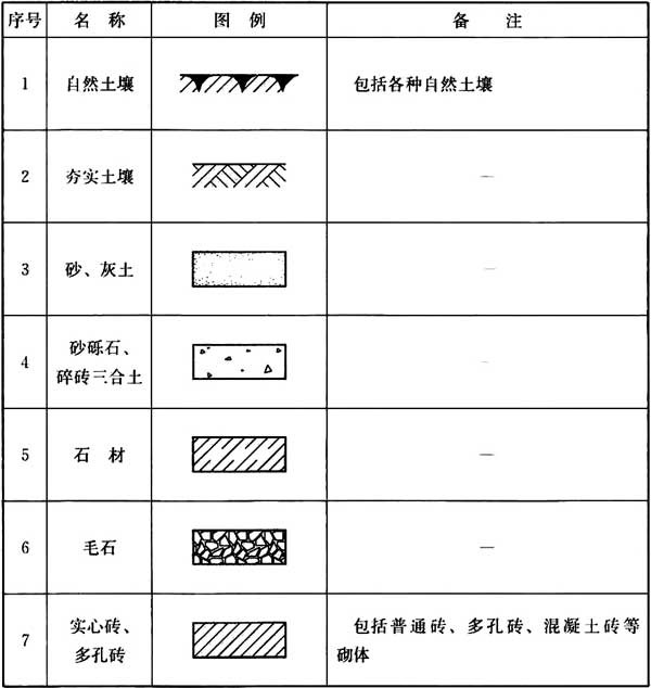 普通住宅新标准,住宅划分标准