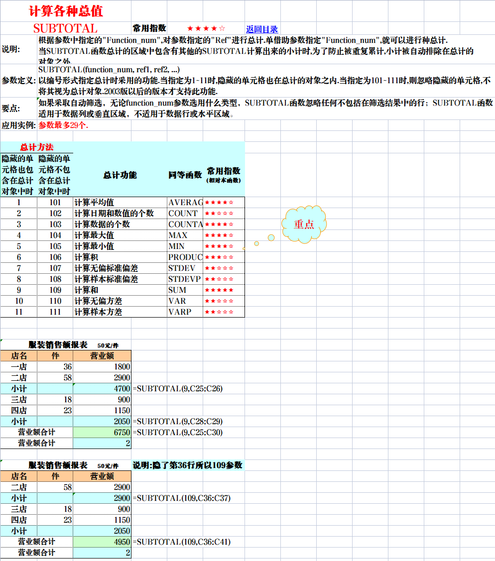 财务总监直言：聪明的会计都在用这套Excel函数公式汇总！可打印
