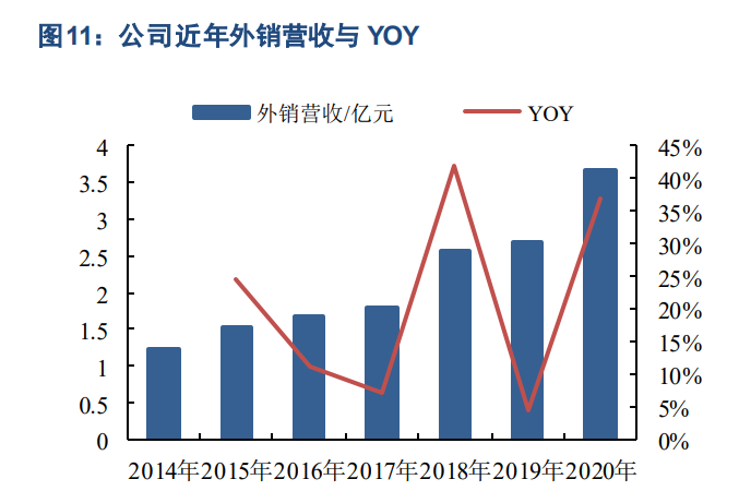 汽车零部件行业之泉峰汽车研究报告