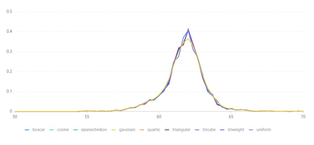 体系课-数据可视化入门到精通-打造前端差异化竞争力