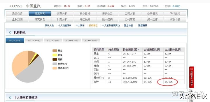 如何从基本面的角度详细去分析一个股票---交易那些事儿