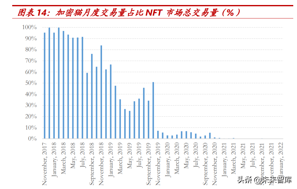 元宇宙行业之NFT专题研究：代码即信任，通证即资产，数据即价值