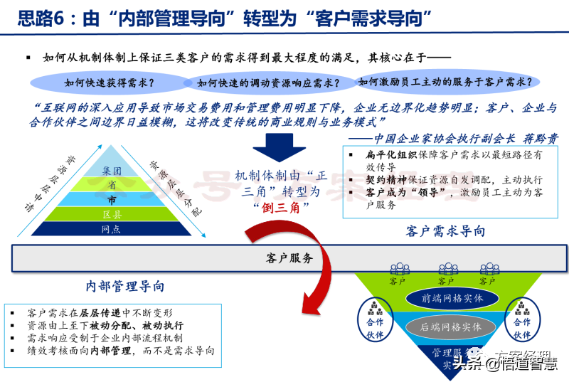 企业数字化转型规划思路方案(ppt)