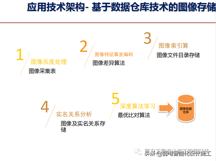 智慧社区警务系统建设方案PPT（值得收藏）