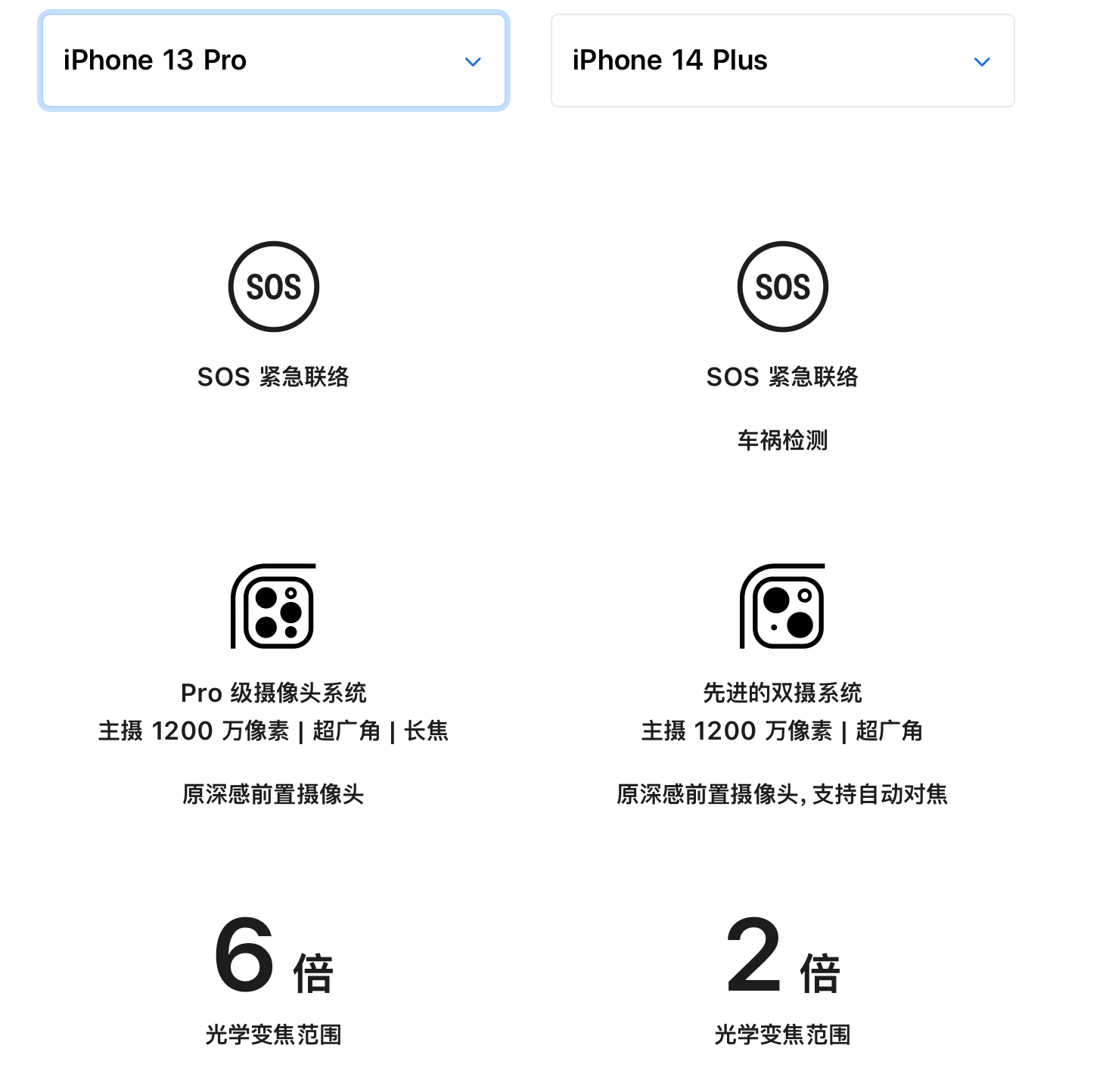 拿出比今天好得多的表现(iPhone的“大屏策略”不管用了)