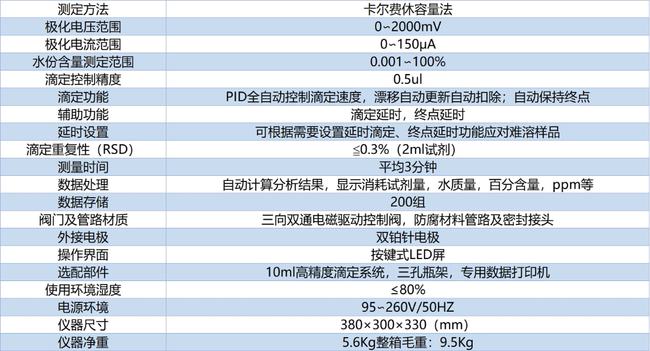 「禾工科仪」AKF-1Plus卡尔费休水分测定仪