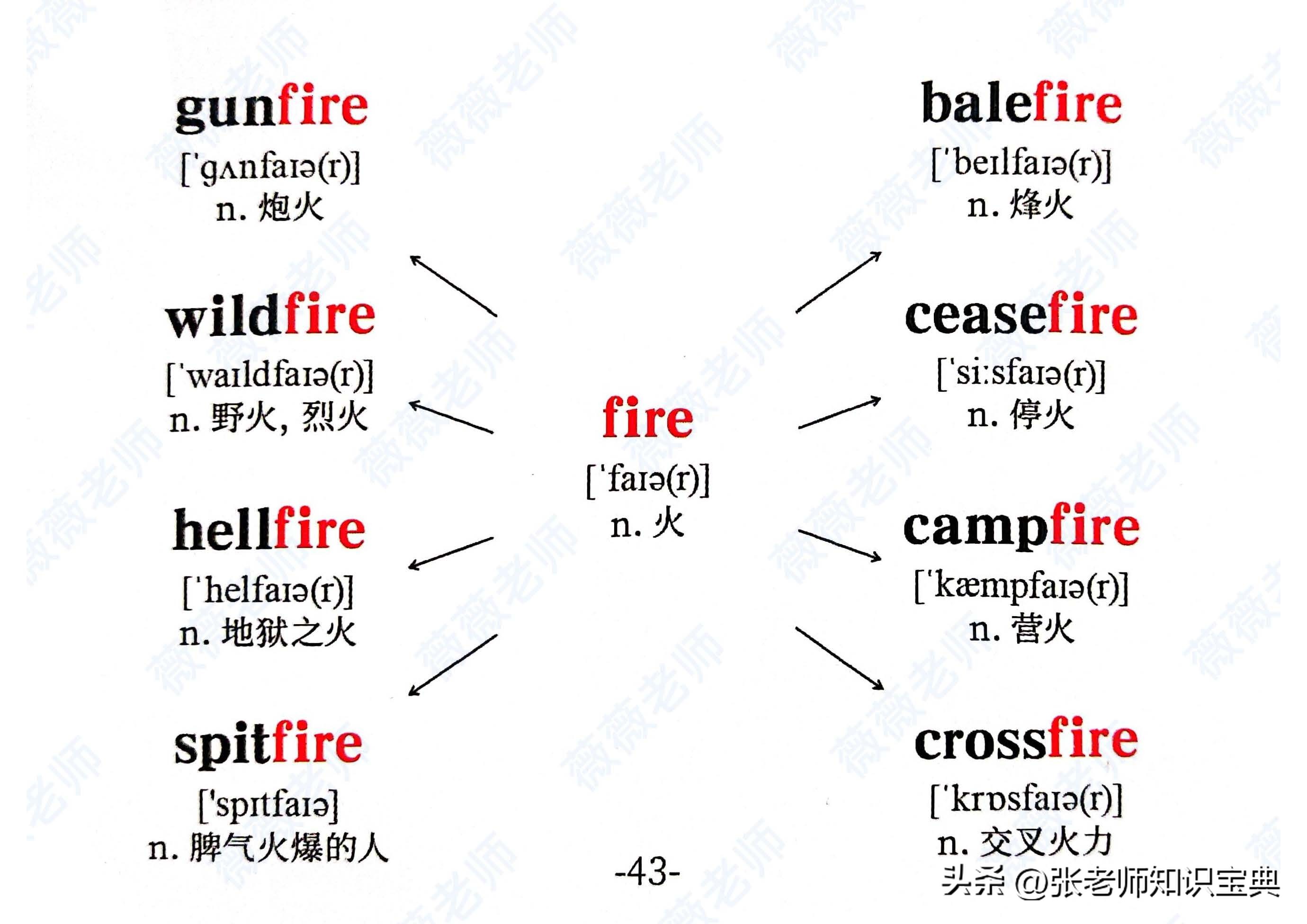 十二的英语单词怎么读（第一至第十二的英语单词怎么读）-第28张图片-科灵网