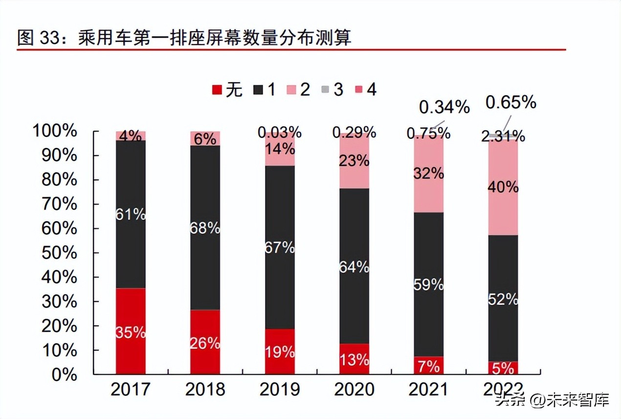 智能电动汽车产业深度研究：智能握手电动，创新驱动进步