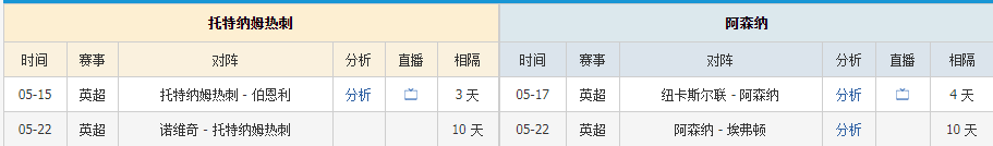 2021-2022英超射手榜(英超争四关键战！热刺VS阿森纳，时隔16年，故事反转，情怀未变？)