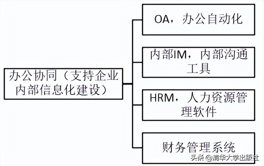 SaaS，一个不容忽视的就业方向，2020-2022年融资大爆发的赛道