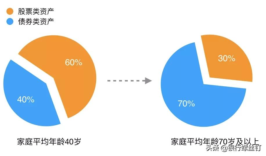 家庭财产,家庭财产保险