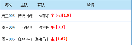 第一球也是面对卡拉巴赫打进(7-27欧冠杯3串，博德闪耀 苏黎世 VS 卡拉巴赫 奥林匹亚科斯)