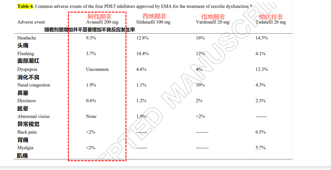 初次服用阿伐那非需要注意什么？长期吃如何规避风险？药师详解