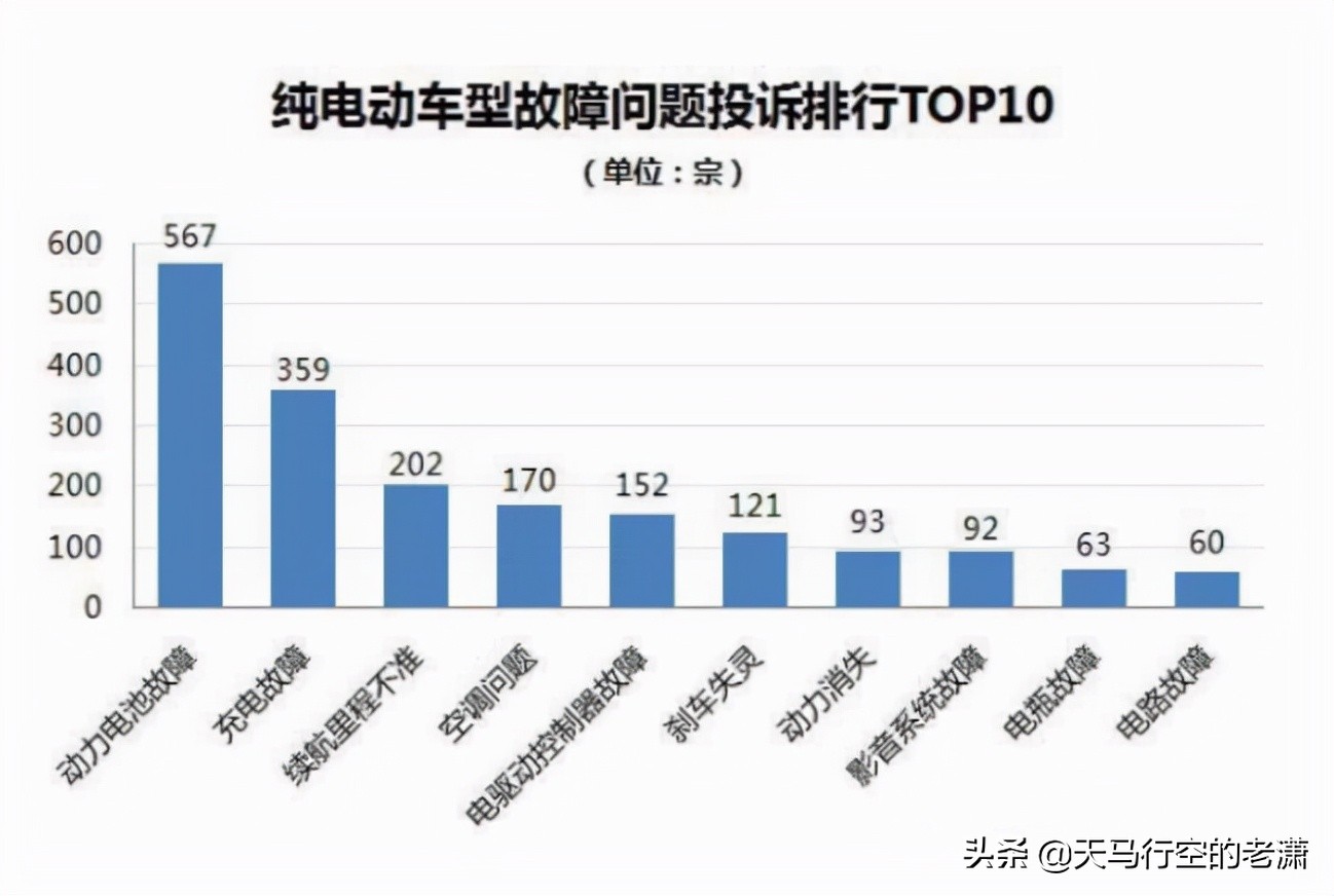 当初买了纯电动汽车我还有点后悔，如今油价破8，我竟然有点窃喜