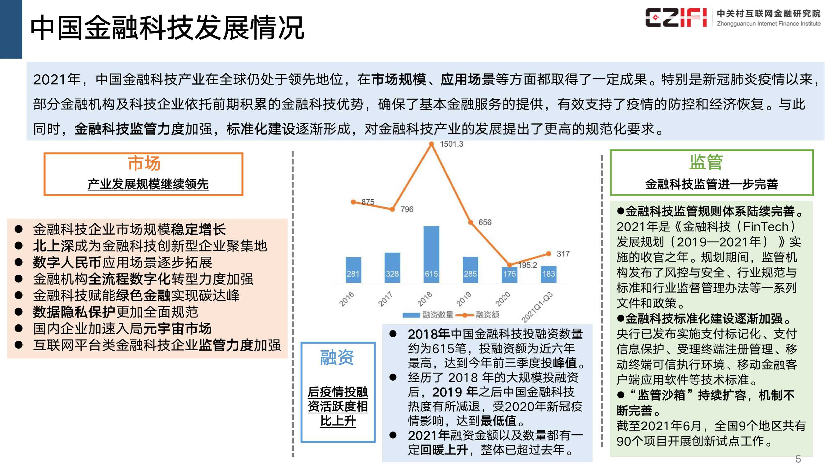 中国金融科技和数字普惠金融发展报告（2022）