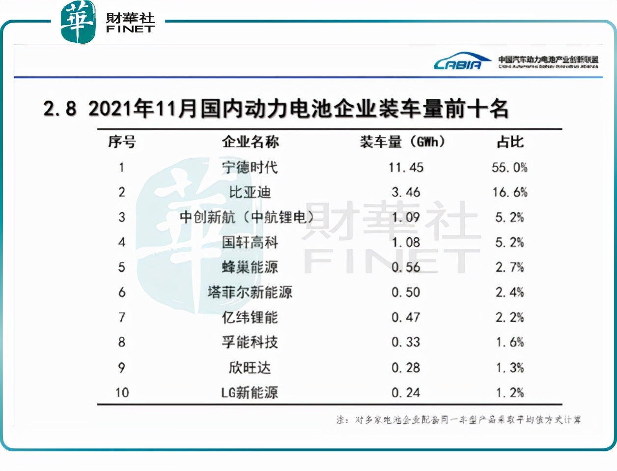 蔚来当不了“换电之王”，但宁德时代可以？