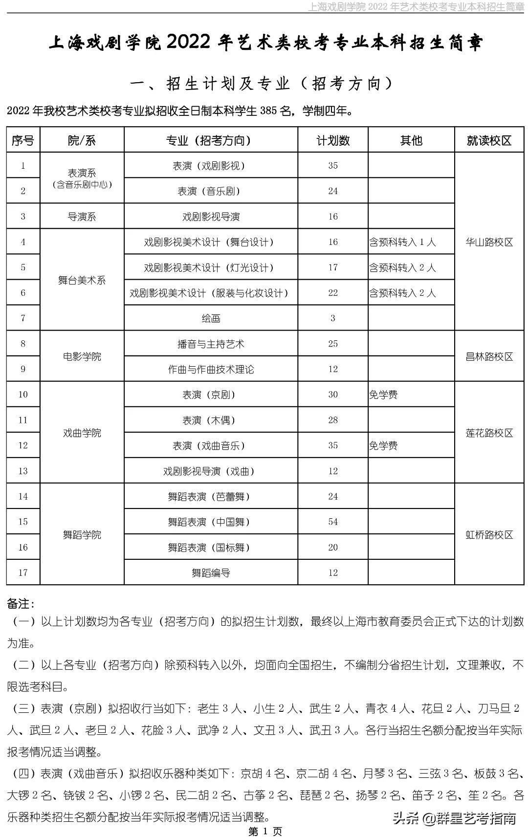 上海戏剧学院有哪些专业（上海戏剧学院有哪些明星毕业）