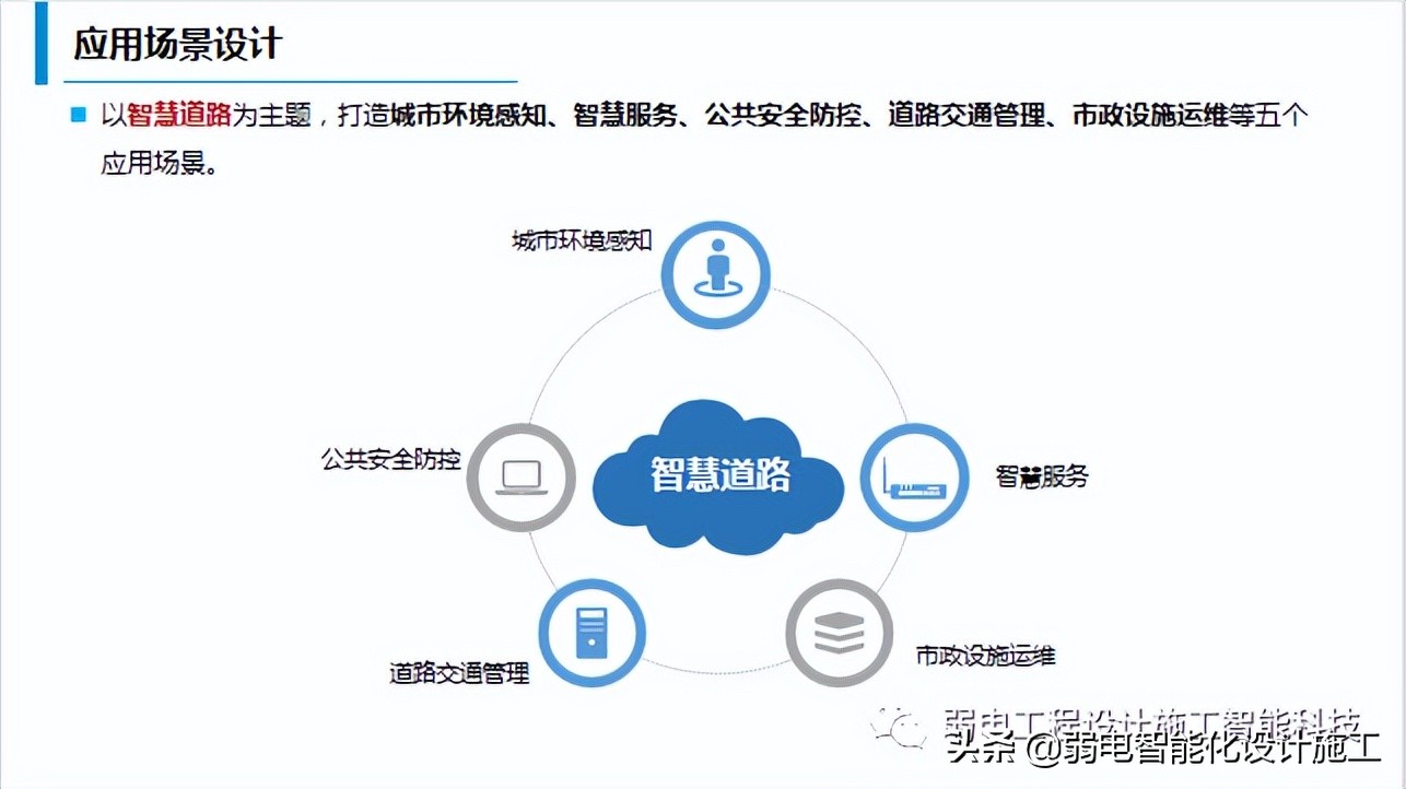 一套智慧灯杆规划建设方案，未来项目趋势