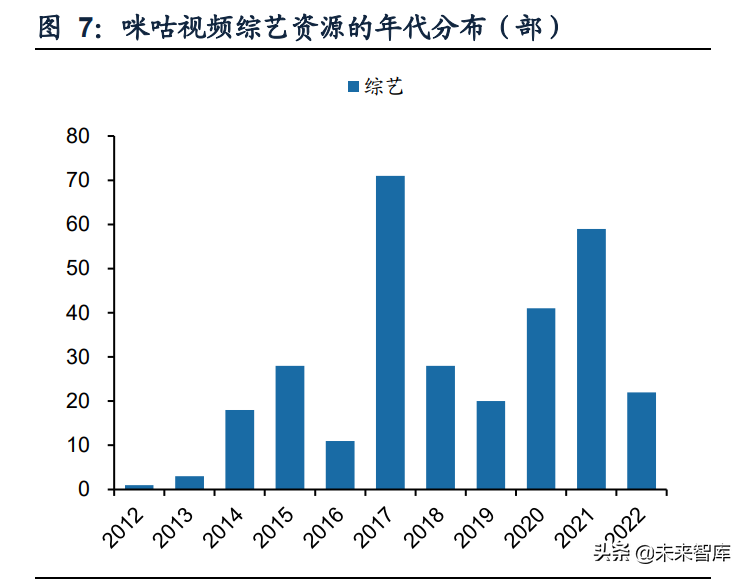 传媒行业之咪咕视频专题研究：体育直播引领，多元化内容有待提升