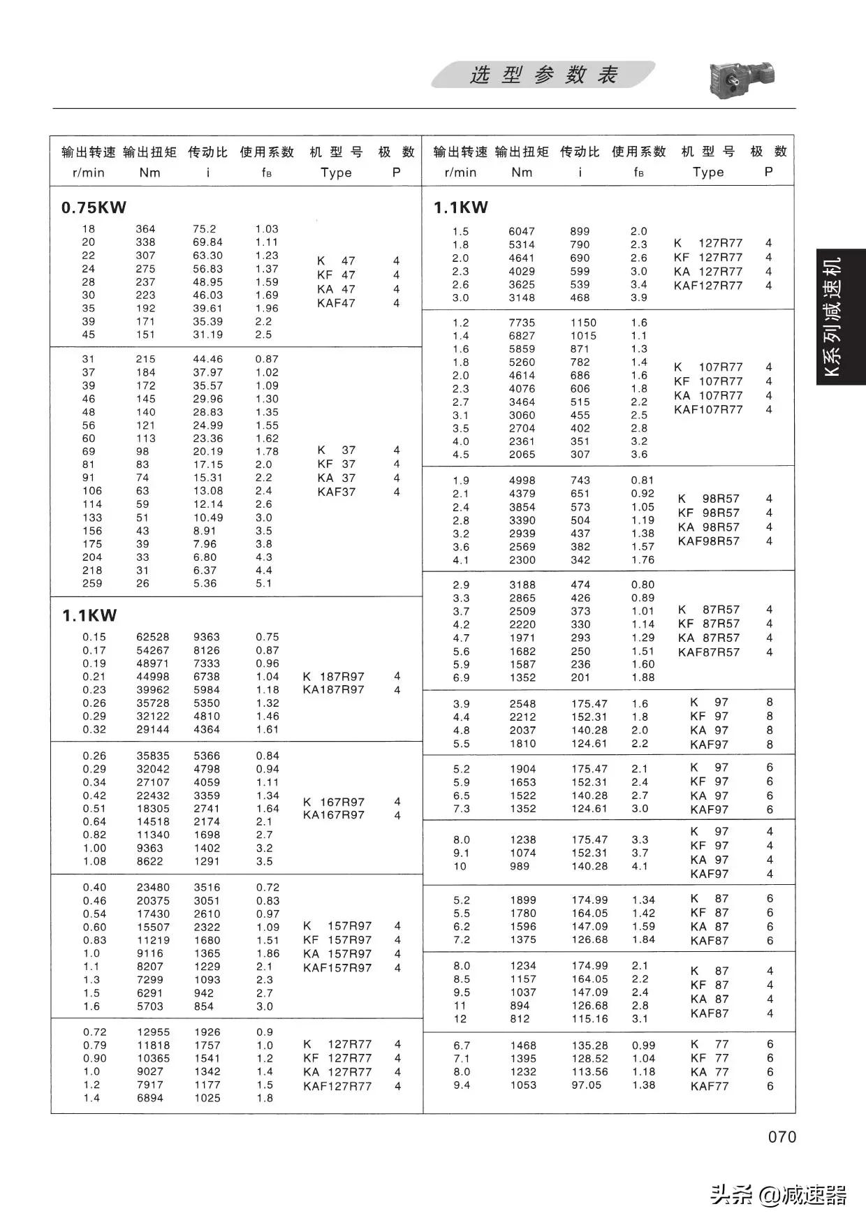 K系列减速选型资料