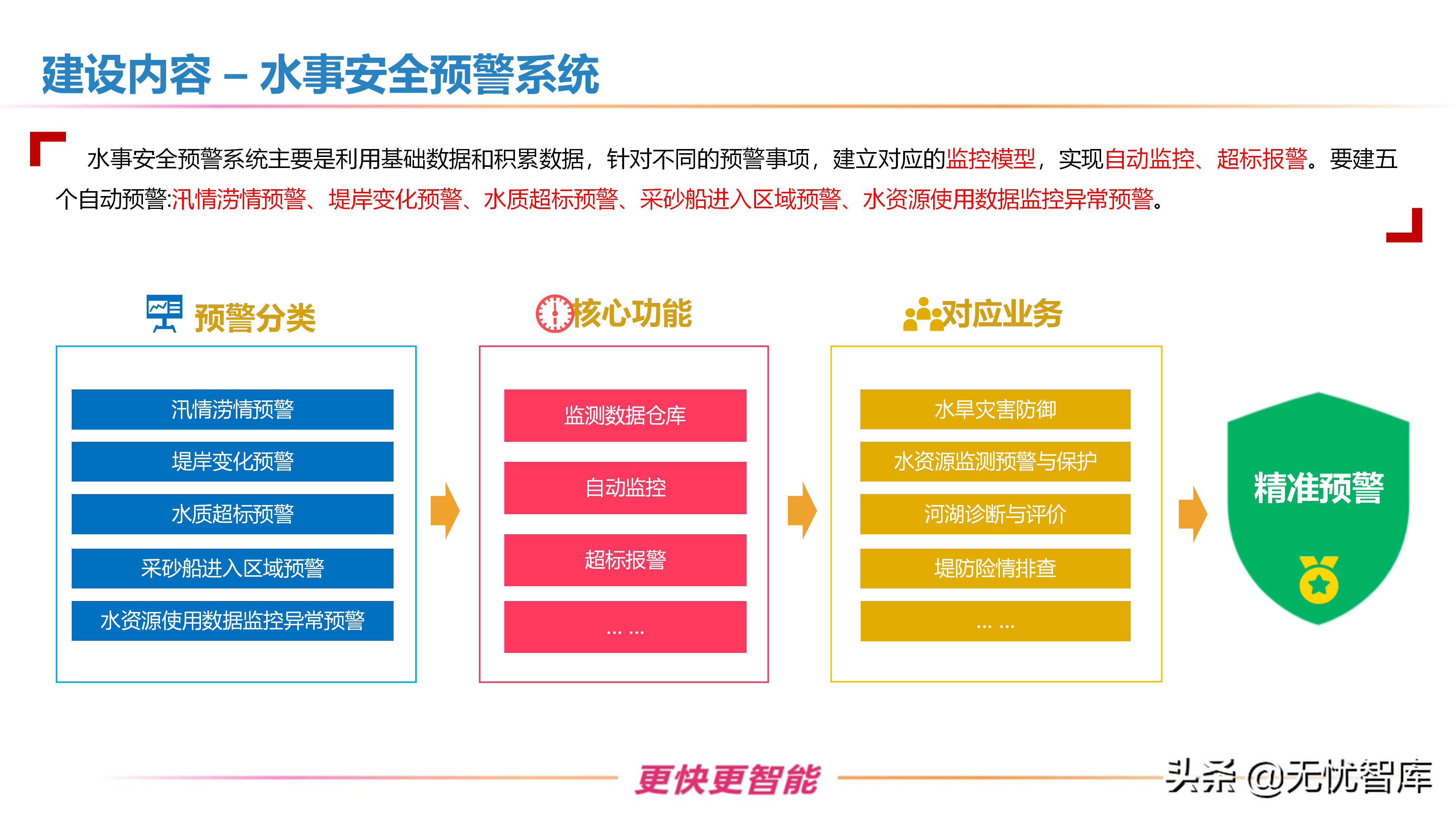 智慧水利整体解决方案（附PPT全文）