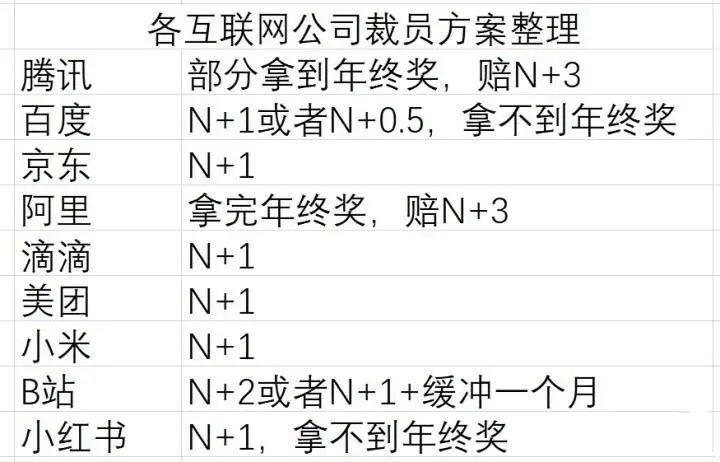 阿里3年被裁，赔偿30多万！让我人生开挂，有车有房有老婆