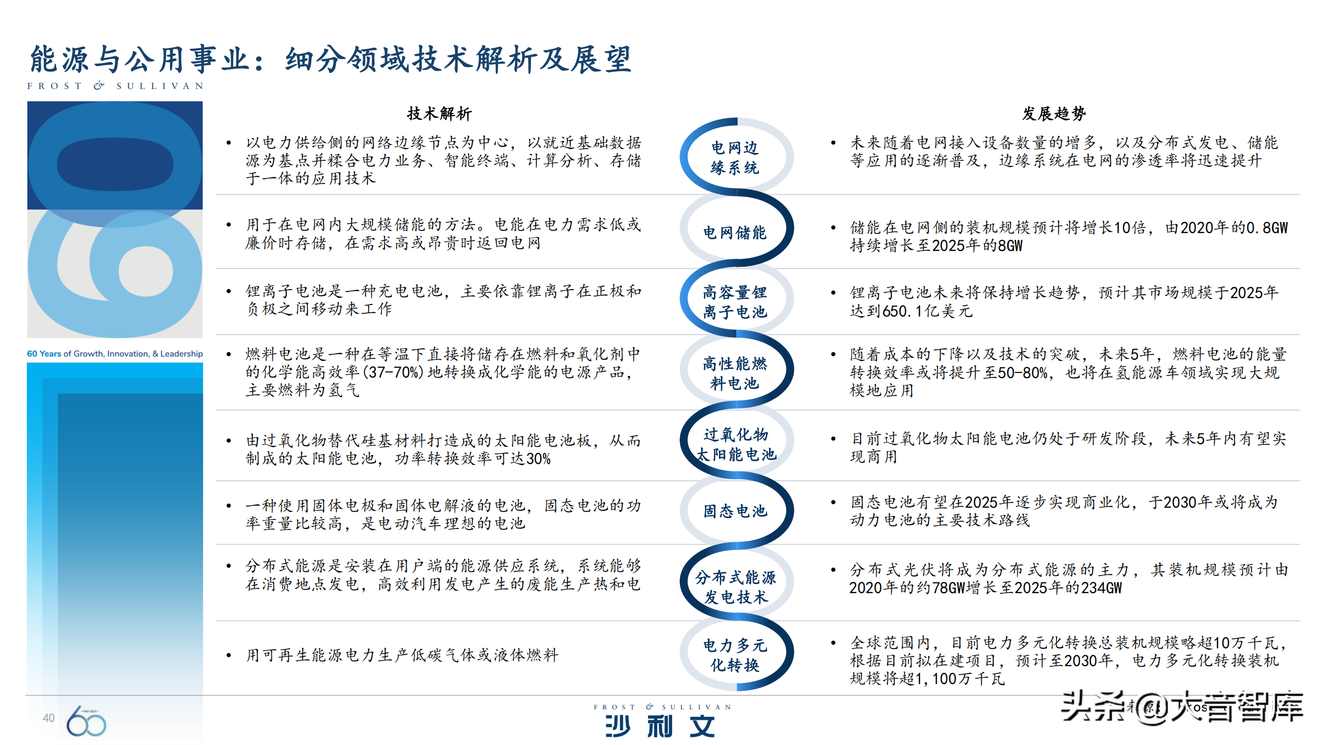 前沿技术探究：《引领全球增长的60大技术》