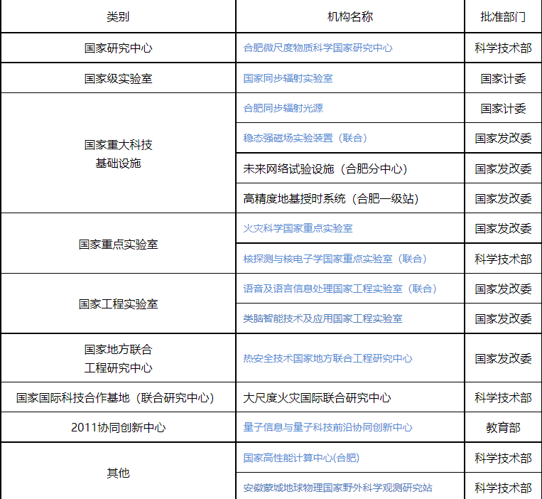 同属中科院的两所高校——国科大和中科大谁的实力更胜一筹