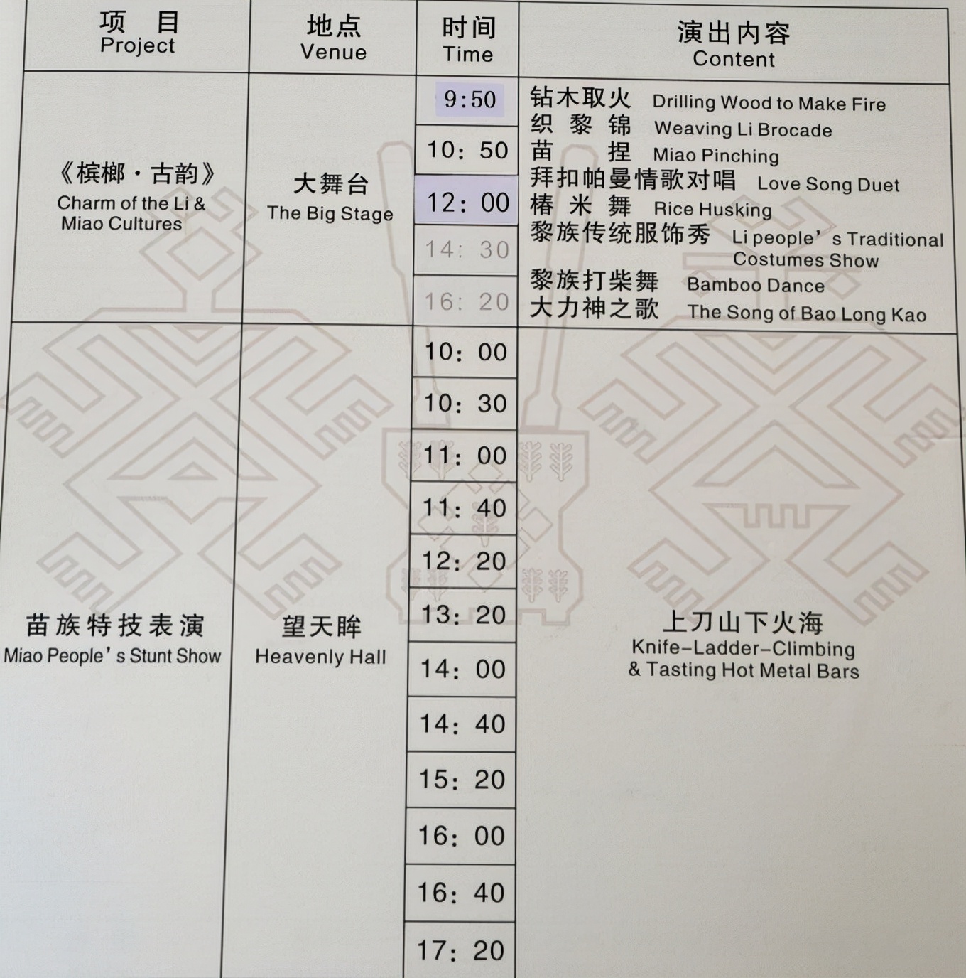 超详细的三亚景点汇总，看这一篇就够了