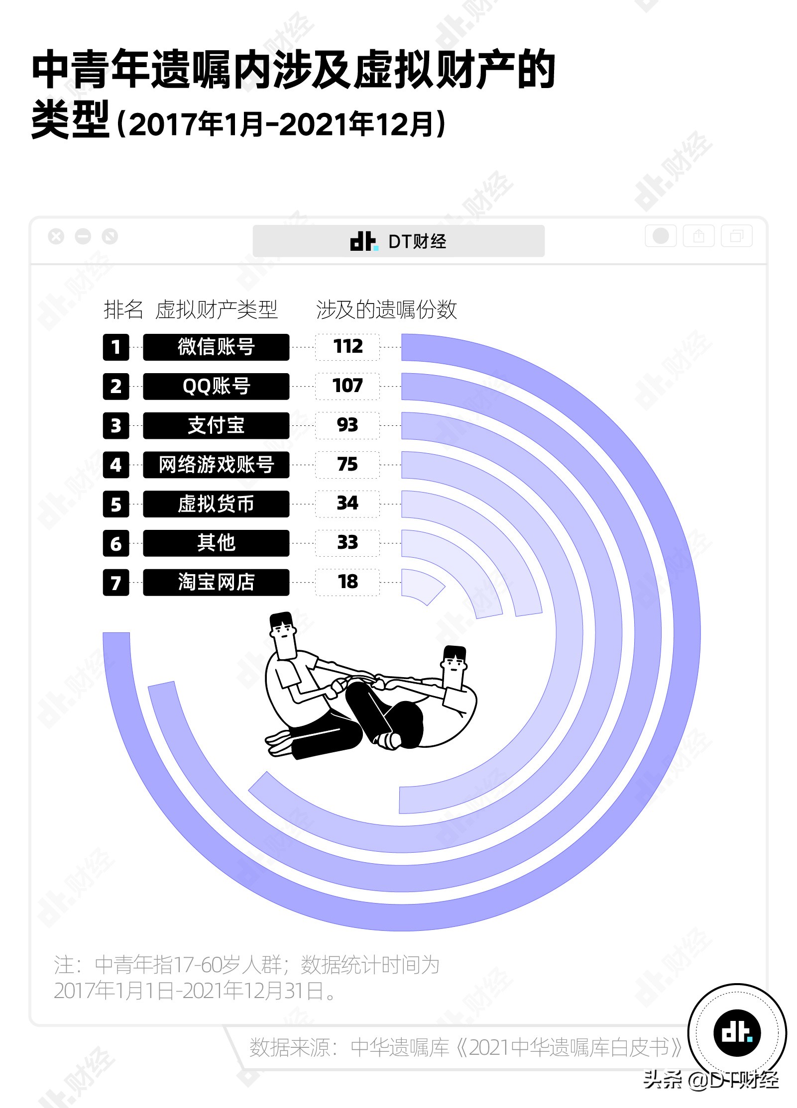 80、90、00后的遗嘱内容对比：大家牵挂的东西有什么不同？