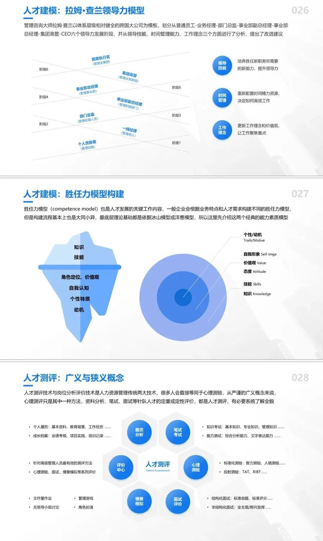 81个高管丨CEO咨询管理模型-「91页PPT完整版」