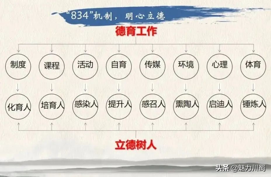 四川省绵阳普明中学：集合！今天，“揭秘”(图3)