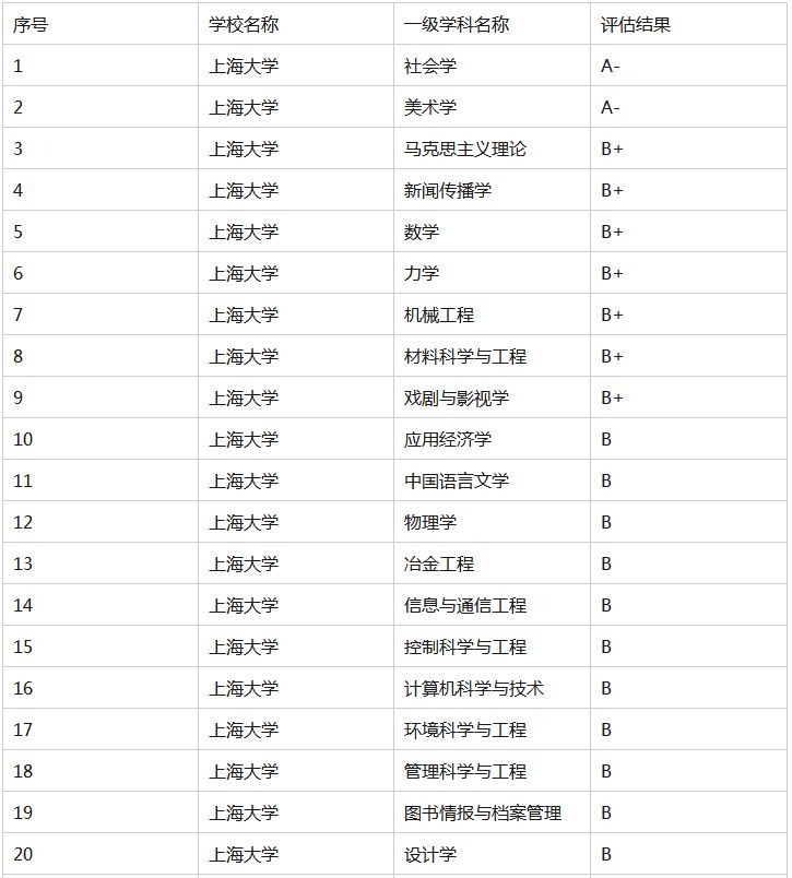 考研 上海大学（上海大学考研全解析）
