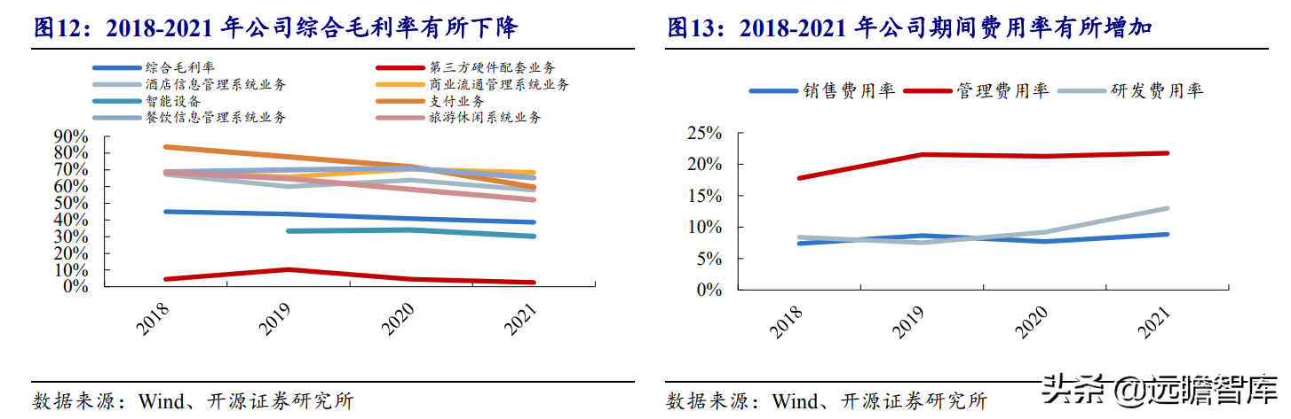 把握云化机遇，石基信息：决胜酒店 SaaS 时代，王者气质初显