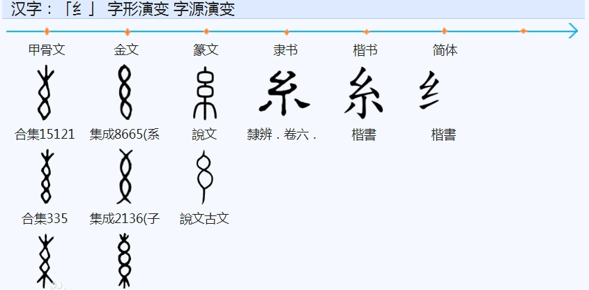 纟怎么读？纟的读音和意思