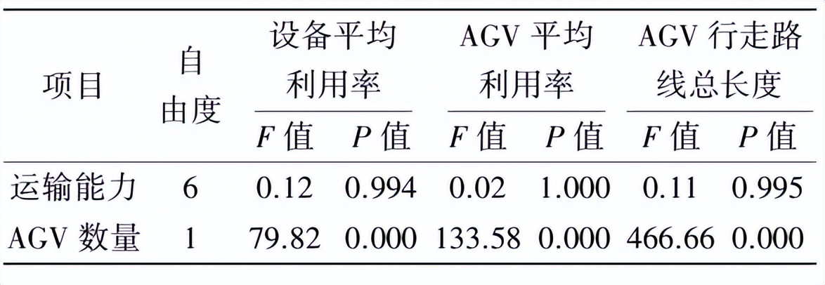 新能源智能装配车间AGV物流仿真优化