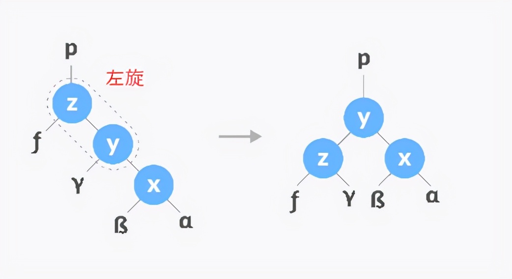 数据结构 --- 红黑树