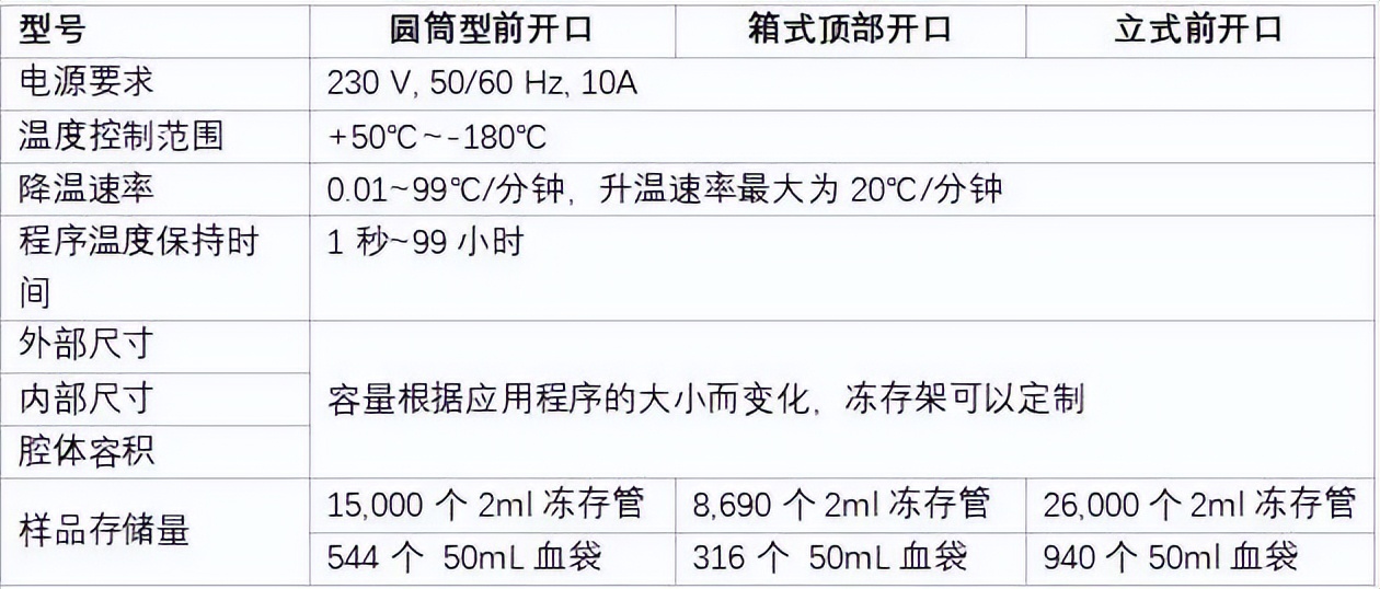 CBS程序降温仪，为科研样品冻存保驾护航