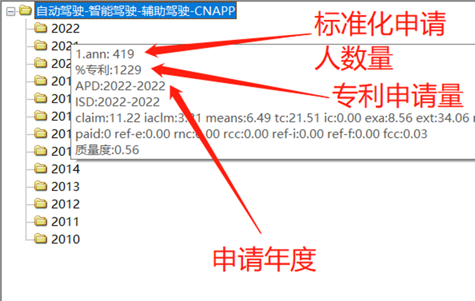 可视化之复合数据饼图制作