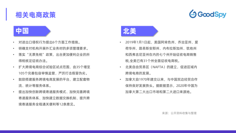 北美電商攻略！2022年北美電商營銷指南